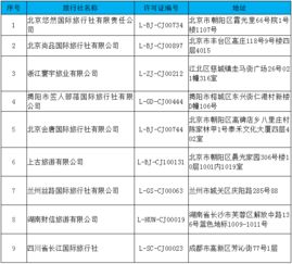文旅部出手 取消9家旅行社出境旅游業務資格