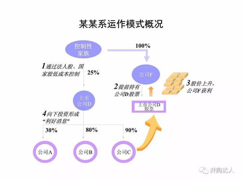 精品投行資本運作模式在旅行社業務經營中的創新路徑