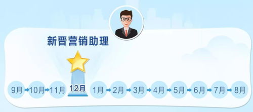業務聚焦 晉升路上，你不得不知道的營銷之星——經營旅行社業務的制勝法則